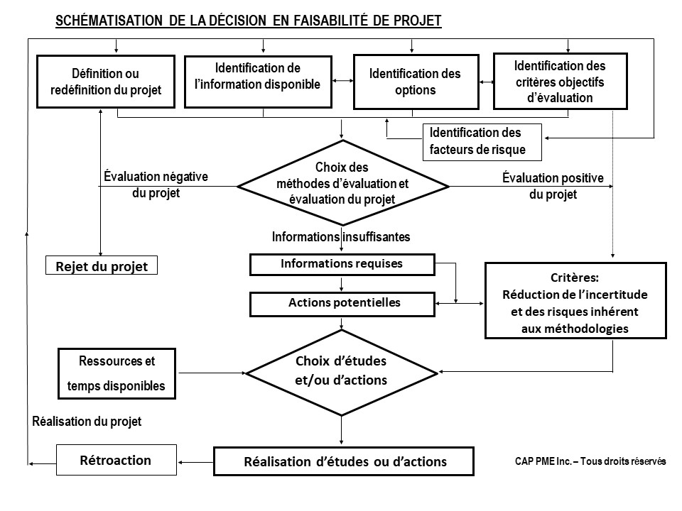 Decision faisabilite projet